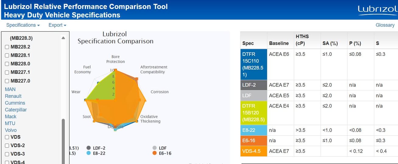 The Importance of Using the Correct Low-Ash Engine Oil for Scania, Mercedes-Benz & Detroit Engines